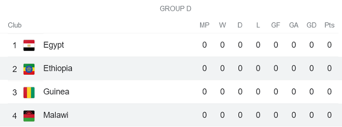 Nhận định, soi kèo Malawi vs Ethiopia, 20h ngày 5/6 - Ảnh 4