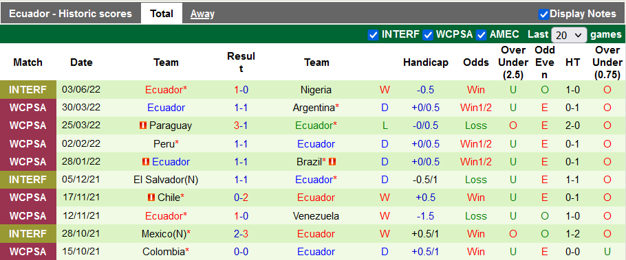 Nhận định, soi kèo Mexico vs Ecuador, 6h30 ngày 6/6 - Ảnh 2