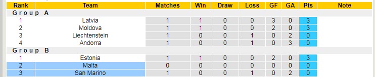 Nhận định, soi kèo San Marino vs Malta, 20h ngày 5/6 - Ảnh 4