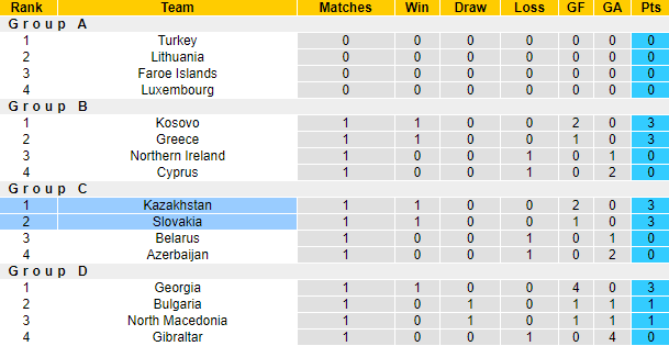 Nhận định, soi kèo Slovakia vs Kazakhstan, 1h45 ngày 7/6 - Ảnh 3