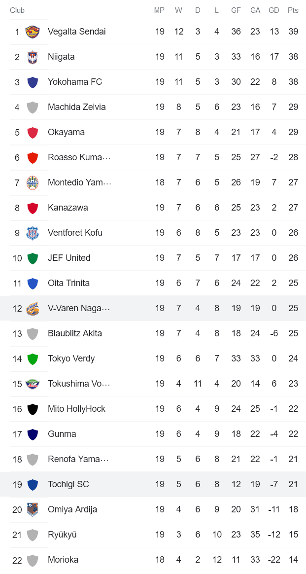 Nhận định, soi kèo Tochigi vs V-Varen Nagasaki, 16h ngày 5/6 - Ảnh 4