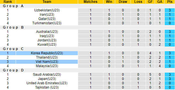 Nhận định, soi kèo U23 Việt Nam vs U23 Hàn Quốc, 20h ngày 5/6 - Ảnh 4