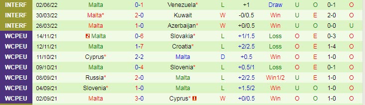 Phân tích kèo hiệp 1 San Marino vs Malta, 20h ngày 5/6 - Ảnh 2