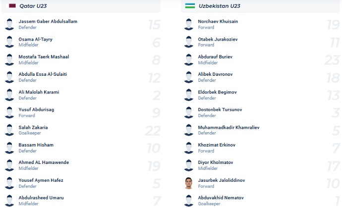 Phân tích kèo hiệp 1 U23 Qatar vs U23 Uzbekistan, 22h00 ngày 4/6 - Ảnh 2