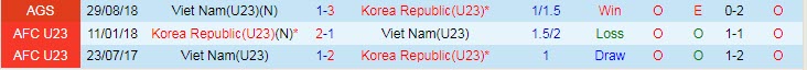 Soi kèo đặc biệt U23 Việt Nam vs U23 Hàn Quốc, 20h ngày 5/6 - Ảnh 4