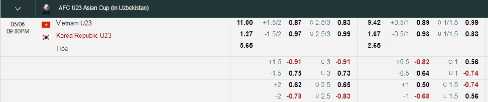 Tỷ lệ kèo nhà cái U23 Việt Nam vs U23 Hàn Quốc mới nhất, U23 châu Á 2022 - Ảnh 1