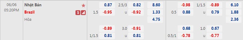 Biến động tỷ lệ kèo Nhật Bản vs Brazil, 17h20 ngày 6/6 - Ảnh 1