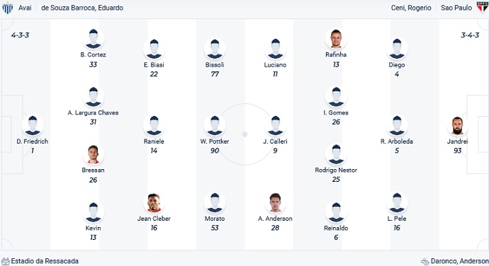 Nhận định, soi kèo Avai vs São Paulo, 5h00 ngày 5/6 - Ảnh 2