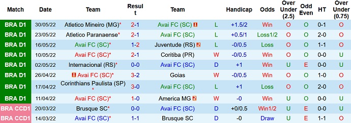Nhận định, soi kèo Avai vs São Paulo, 5h00 ngày 5/6 - Ảnh 3