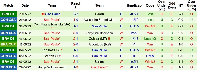 Nhận định, soi kèo Avai vs São Paulo, 5h00 ngày 5/6 - Ảnh 5
