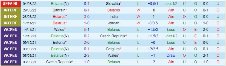 Nhận định, soi kèo Belarus vs Azerbaijan, 1h45 ngày 7/6 - Ảnh 1