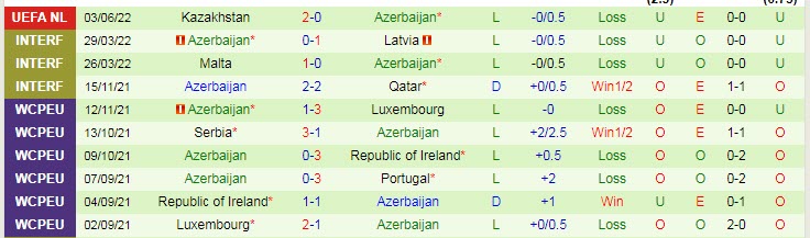 Nhận định, soi kèo Belarus vs Azerbaijan, 1h45 ngày 7/6 - Ảnh 2