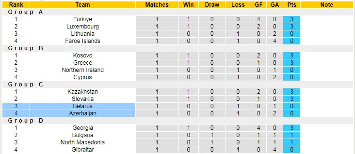 Nhận định, soi kèo Belarus vs Azerbaijan, 1h45 ngày 7/6 - Ảnh 4