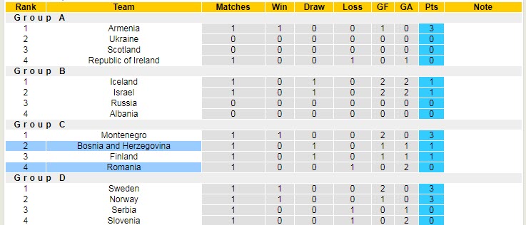 Nhận định, soi kèo Bosnia-Herzegovina vs Romania, 1h45 ngày 8/6 - Ảnh 4