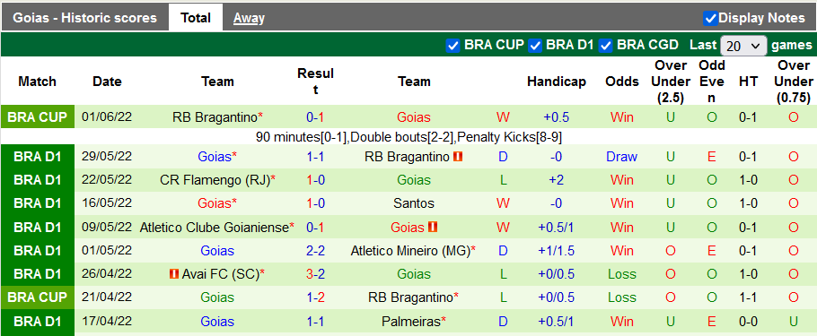 Nhận định, soi kèo Botafogo vs Goias, 6h ngày 7/6 - Ảnh 2