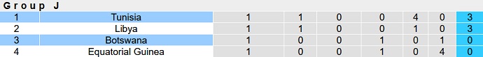 Nhận định, soi kèo Botswana vs Tunisia, 20h00 ngày 5/6 - Ảnh 1