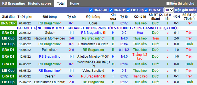 Nhận định, soi kèo Bragantino vs Internacional, 5h ngày 6/6 - Ảnh 1