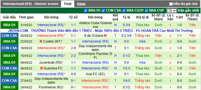 Nhận định, soi kèo Bragantino vs Internacional, 5h ngày 6/6 - Ảnh 2