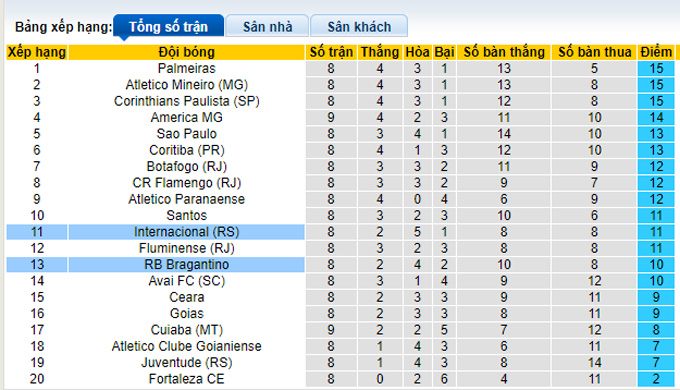 Nhận định, soi kèo Bragantino vs Internacional, 5h ngày 6/6 - Ảnh 4
