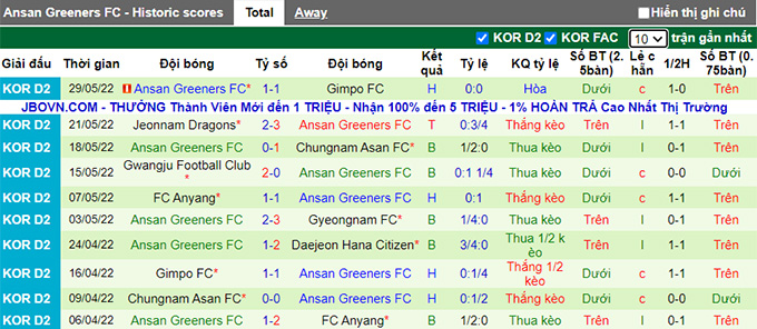 Nhận định, soi kèo Busan IPark vs Ansan Greeners, 18h ngày 5/6 - Ảnh 2
