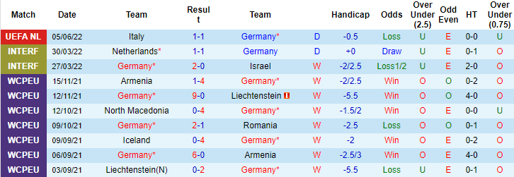 Nhận định, soi kèo Đức vs Anh, 1h45 ngày 8/6 - Ảnh 1