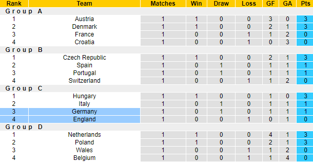 Nhận định, soi kèo Đức vs Anh, 1h45 ngày 8/6 - Ảnh 4