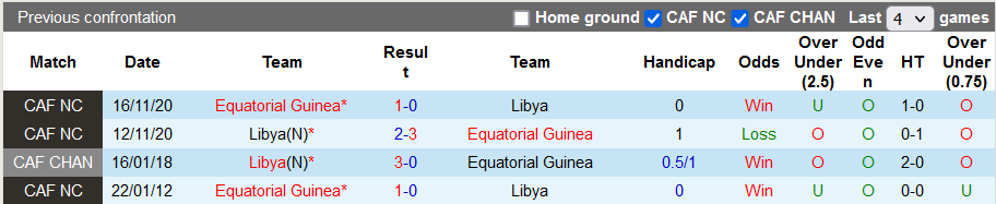Nhận định, soi kèo Guinea Xích đạo vs Libya, 2h ngày 7/6 - Ảnh 3