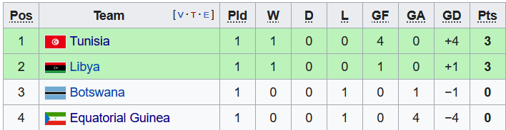 Nhận định, soi kèo Guinea Xích đạo vs Libya, 2h ngày 7/6 - Ảnh 4