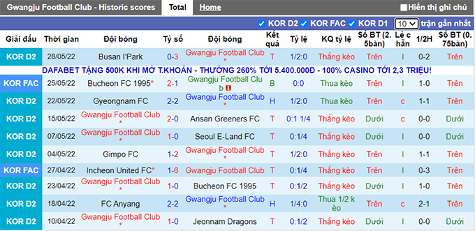 Nhận định, soi kèo Gwangju vs Chungnam Asan, 16h ngày 5/6 - Ảnh 1