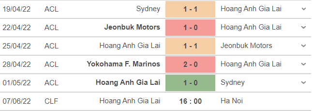 Nhận định, soi kèo Hà Nội vs HAGL, 16h ngày 6/6 - Ảnh 2
