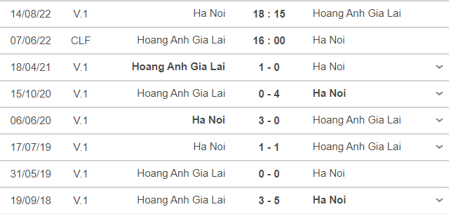 Nhận định, soi kèo Hà Nội vs HAGL, 16h ngày 6/6 - Ảnh 3