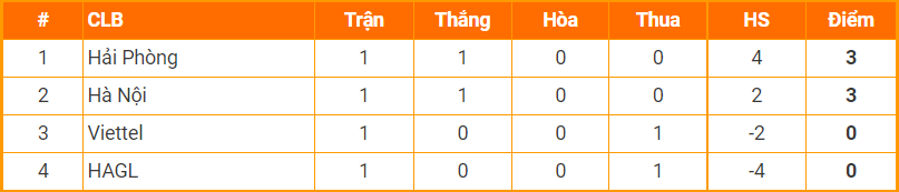 Nhận định, soi kèo Hải Phòng vs Viettel, 19h ngày 6/6 - Ảnh 4