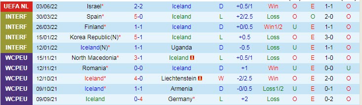 Nhận định, soi kèo Iceland vs Albania, 1h45 ngày 7/6 - Ảnh 1