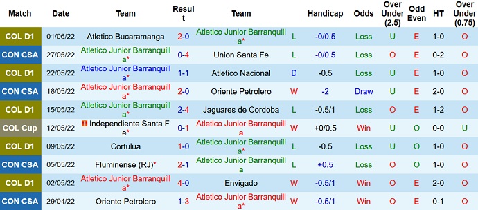 Nhận định, soi kèo Junior vs Millonarios, 7h30 ngày 5/6 - Ảnh 3