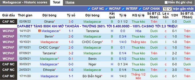 Nhận định, soi kèo Madagascar vs Angola, 23h ngày 5/6 - Ảnh 1