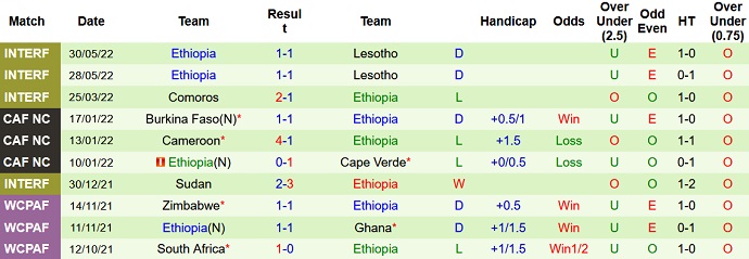 Nhận định, soi kèo Malawi vs Ethiopia, 20h00 ngày 5/6 - Ảnh 4