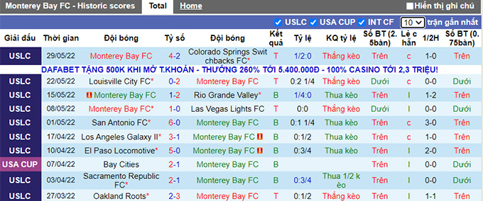 Nhận định, soi kèo Monterey Bay vs Oakland Roots, 9h05 ngày 5/6 - Ảnh 1