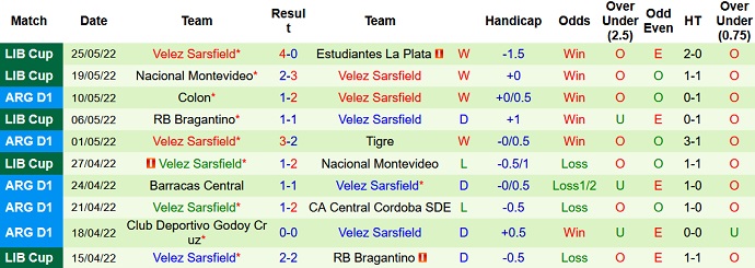 Nhận định, soi kèo Patronato vs Velez Sarsfield, 5h00 ngày 5/6 - Ảnh 4