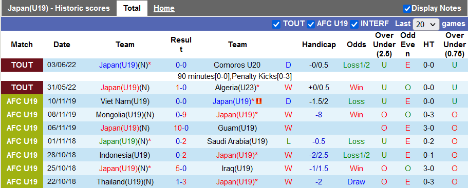 Nhận định, soi kèo U19 Nhật Bản vs U19 Colombia, 19h ngày 6/6 - Ảnh 1