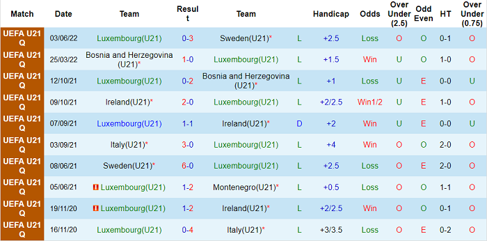 Nhận định, soi kèo U21 Luxembourg vs U21 Italia, 23h30 ngày 6/6 - Ảnh 1