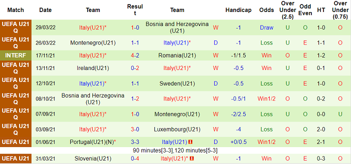 Nhận định, soi kèo U21 Luxembourg vs U21 Italia, 23h30 ngày 6/6 - Ảnh 2