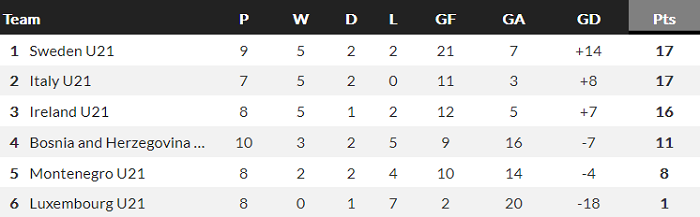 Nhận định, soi kèo U21 Luxembourg vs U21 Italia, 23h30 ngày 6/6 - Ảnh 4