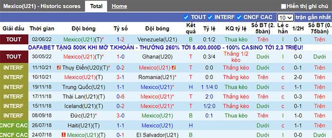 Nhận định, soi kèo U21 Mexico vs U19 Indonesia, 22h30 ngày 5/6 - Ảnh 1