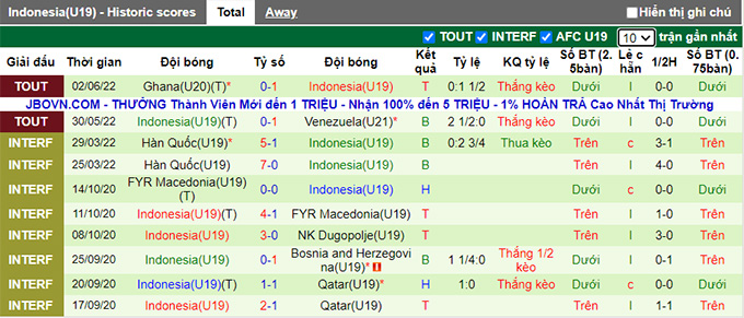 Nhận định, soi kèo U21 Mexico vs U19 Indonesia, 22h30 ngày 5/6 - Ảnh 2