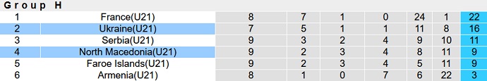 Nhận định, soi kèo U21 Ukraine vs U21 Bắc Macedonia, 0h45 ngày 6/6 - Ảnh 1