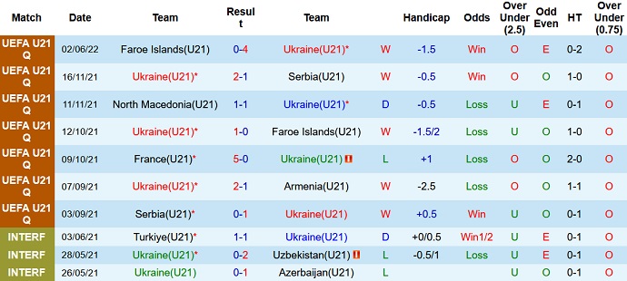 Nhận định, soi kèo U21 Ukraine vs U21 Bắc Macedonia, 0h45 ngày 6/6 - Ảnh 2