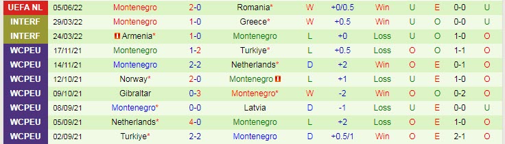 Phân tích kèo hiệp 1 Phần Lan vs Montenegro, 23h ngày 7/6 - Ảnh 2