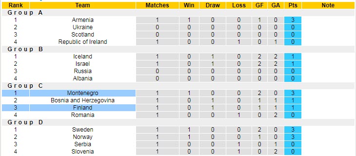 Phân tích kèo hiệp 1 Phần Lan vs Montenegro, 23h ngày 7/6 - Ảnh 3