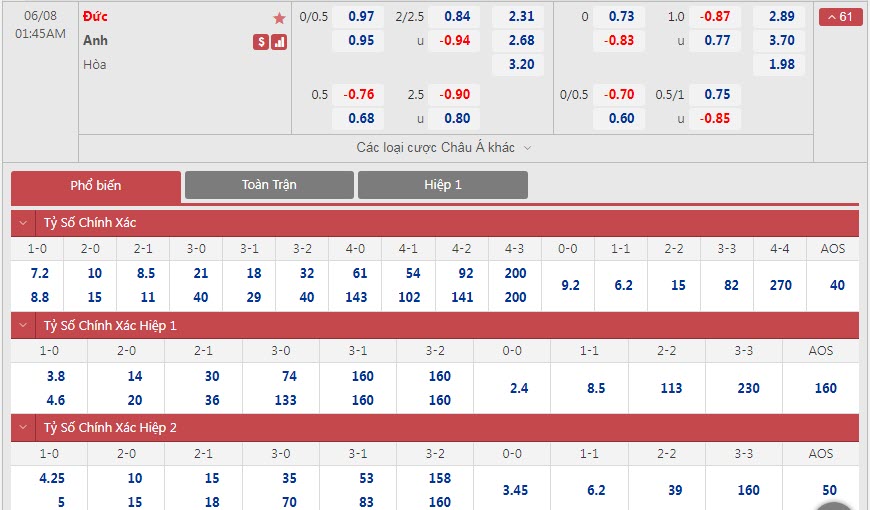 Soi bảng dự đoán tỷ số chính xác Đức vs Anh, 1h45 ngày 8/6 - Ảnh 1