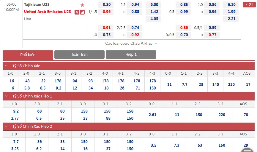 Soi bảng dự đoán tỷ số chính xác U23 Tajikistan vs U23 UAE, 22h ngày 6/6 - Ảnh 1
